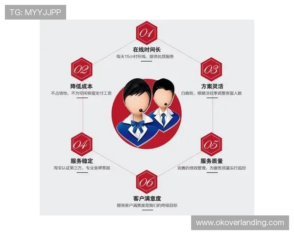 亚洲必赢如何通过多种渠道联系客服确保问题及时得到解决的方法